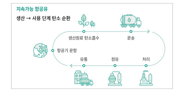 2023 KE ESG REPORT